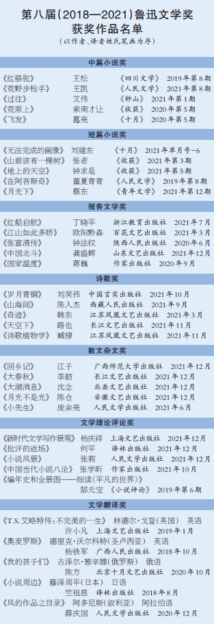 �ڰ˽�³Ѹ��ѧ������ ��ʮ�岿��Ʒ��